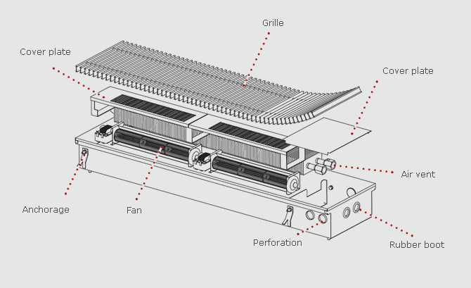 FMT system design