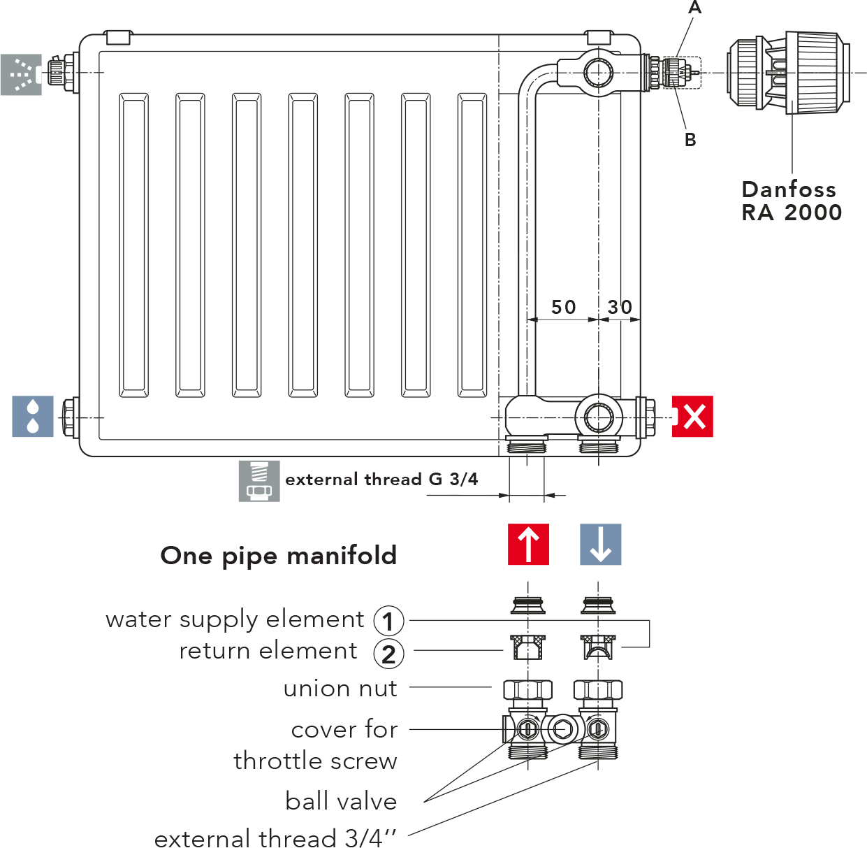 Single pipe operation