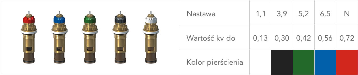 kv tabela wartosci