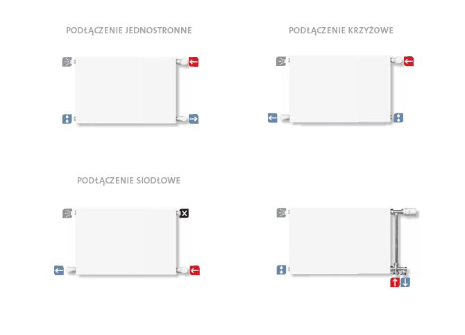 Sposoby podłączania – instalacja dwururowa