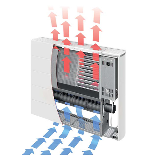 iVector - convector fan