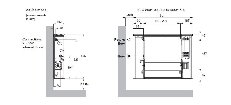 iVector - 2 tube model