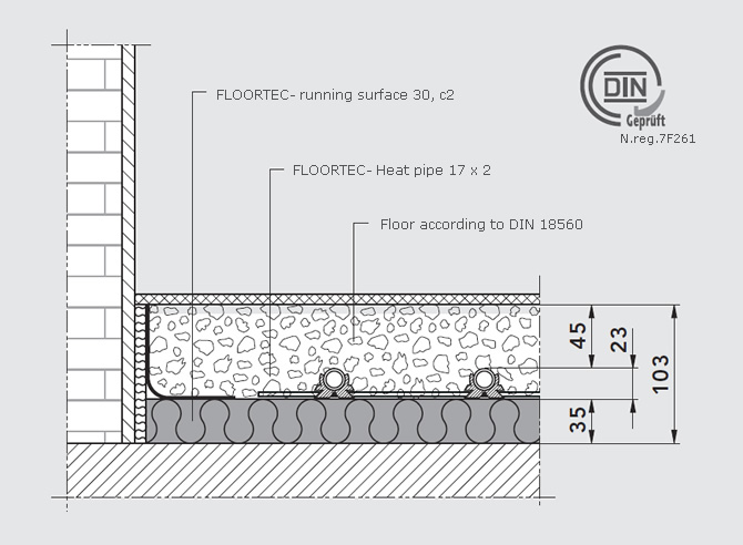 FLOORTEC grid mat system