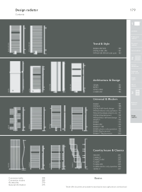 Design Radiators