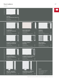 Panel Radiators